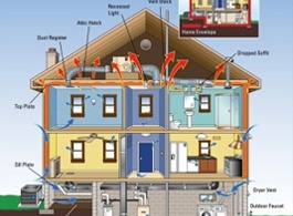 home inspection service NYC