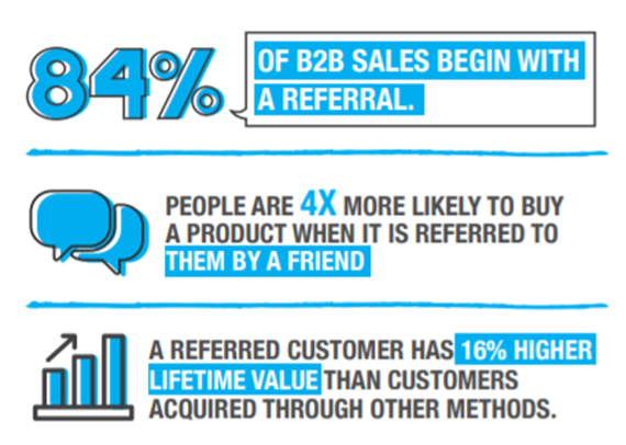 Ramping up referral business is more important for your success