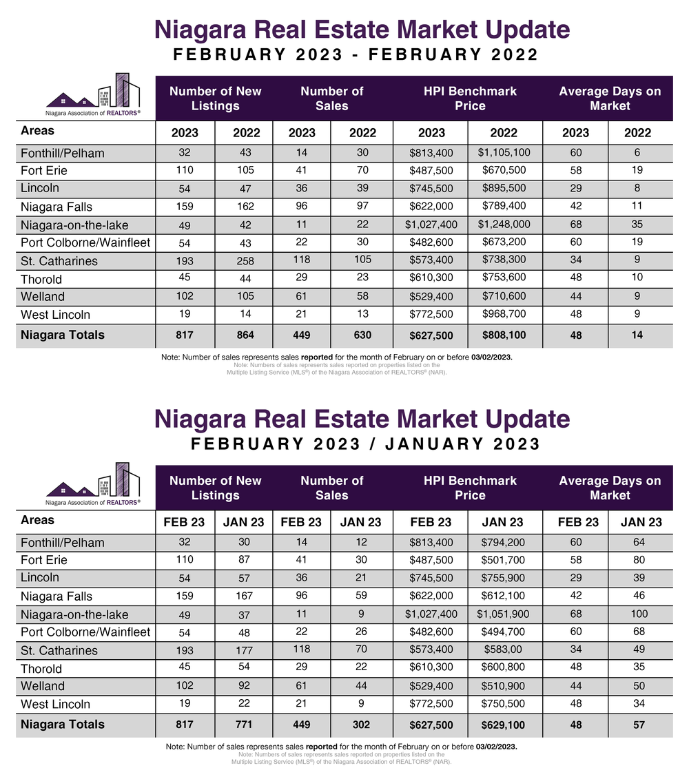 The Niagara Real Estate Market Report.png