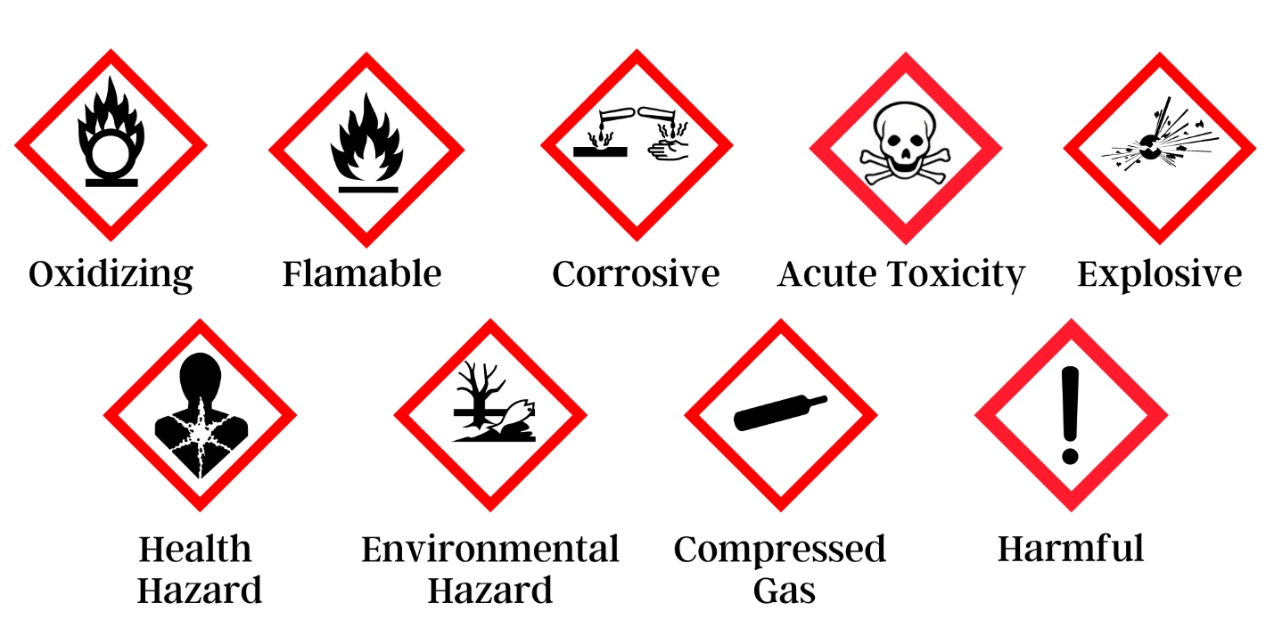 Hazard Symbols