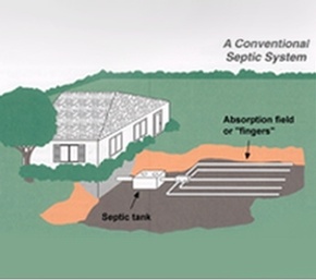 Septic System Inspections Services in Peterborough