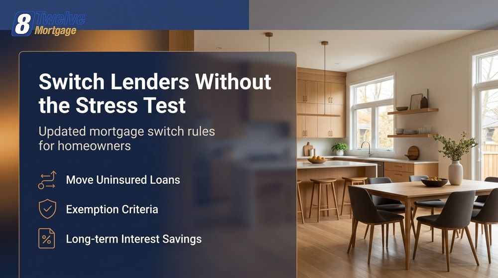 Mortgage Broker Toronto Ontario
