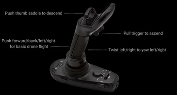 Instructional Text for Joystick - Product Photography at Hurst Digital