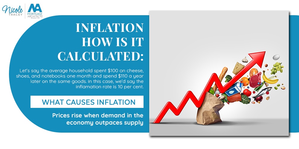Inflation How Is It Calculated: