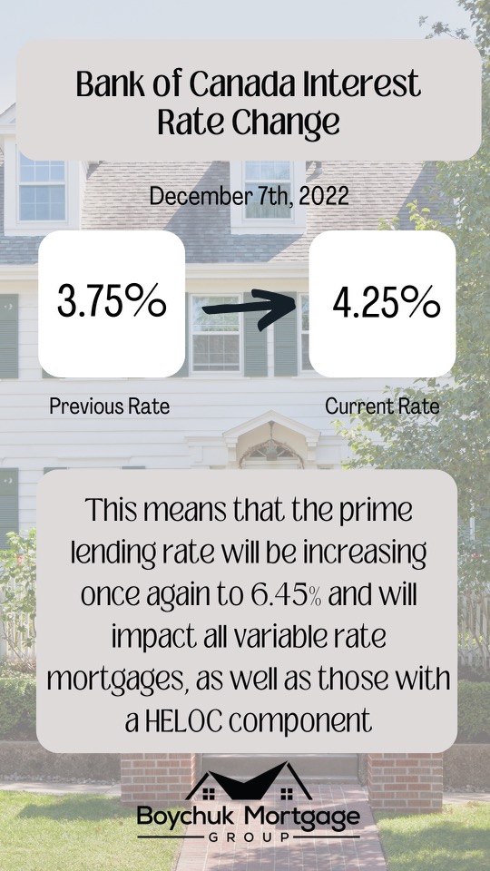 Interest Rate Update – Everything You Need To Know