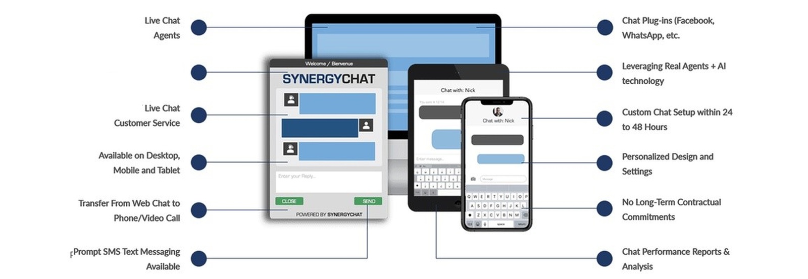 Why Synergychat?