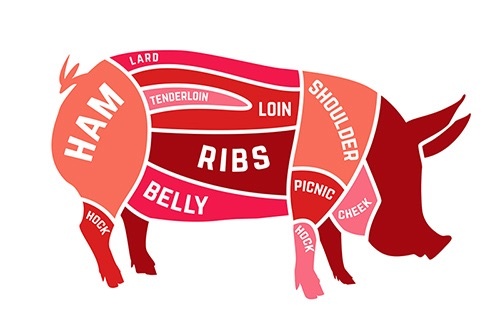 Pork Meat Online
