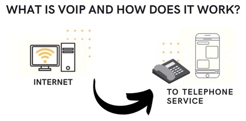 VoIP Installations Oxnard