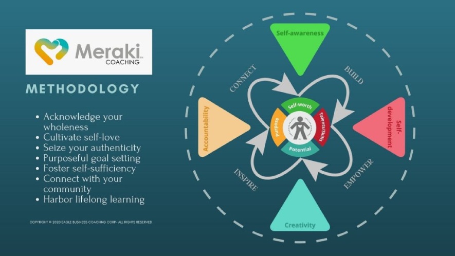 Meraki’s transformational coaching model