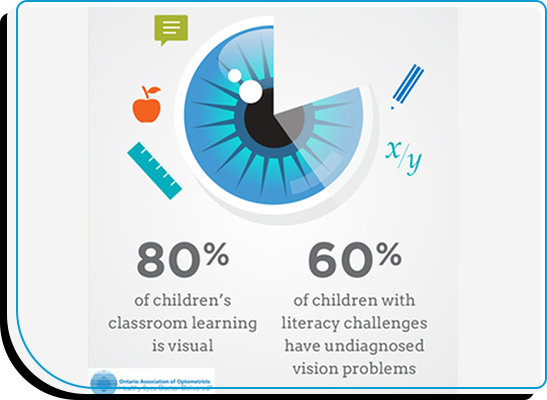 Vision Rehabilitation Milton