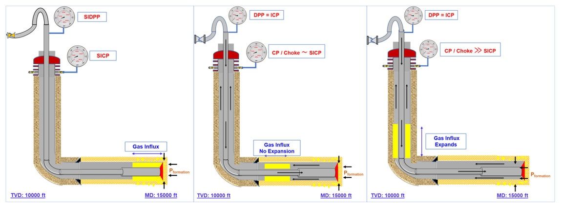 Oil Well Blowout Prevention