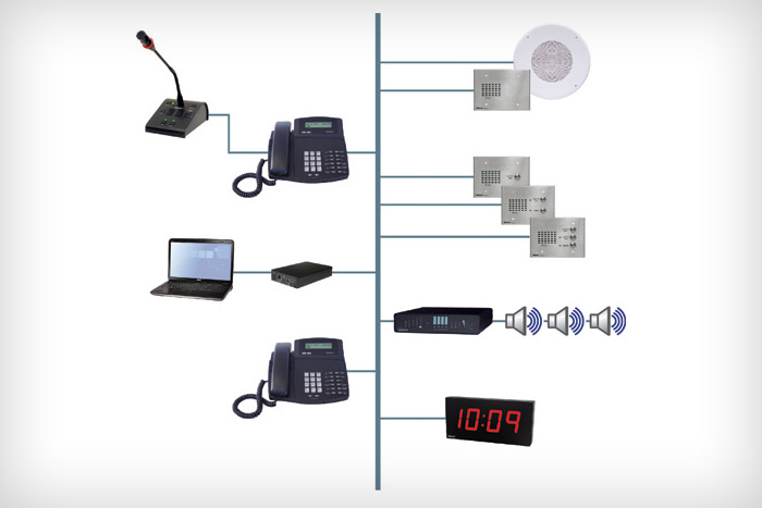 Multifunction Communication Systems