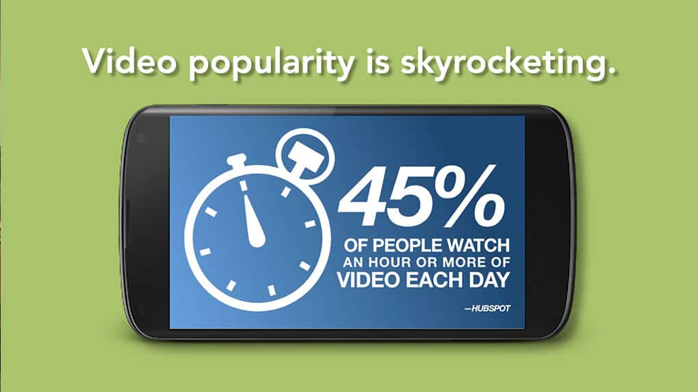According to HubSpot, 45% of people watch at least an hour of online video each day.