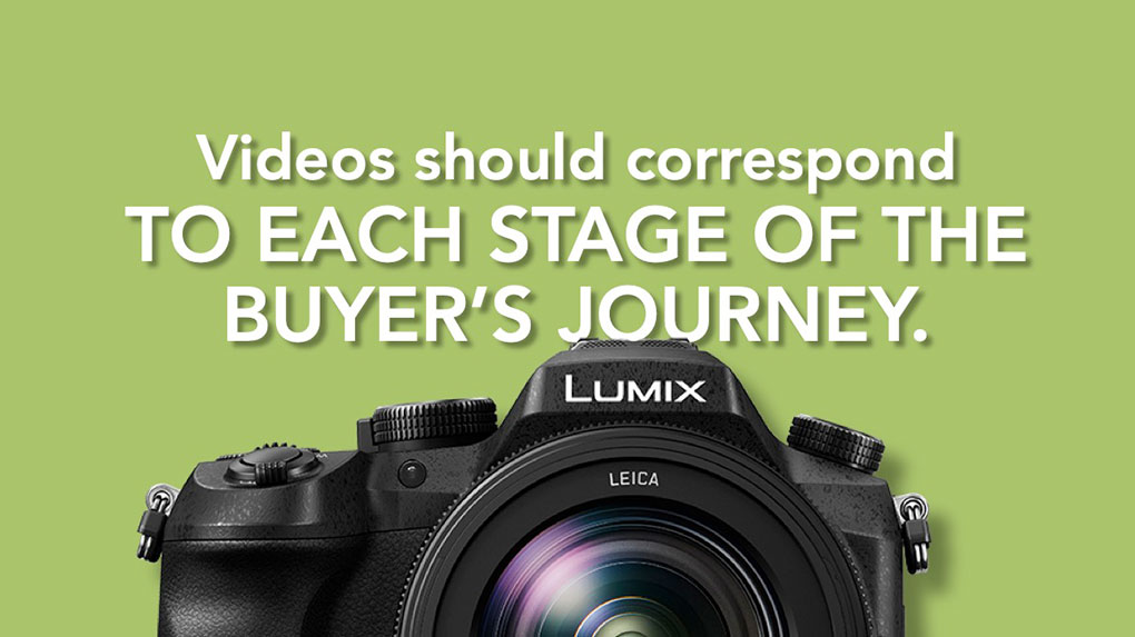 Videos should correspond to each stage of the buyer's journey.