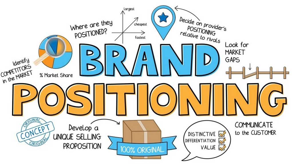 A brand positioning video helps define your company.