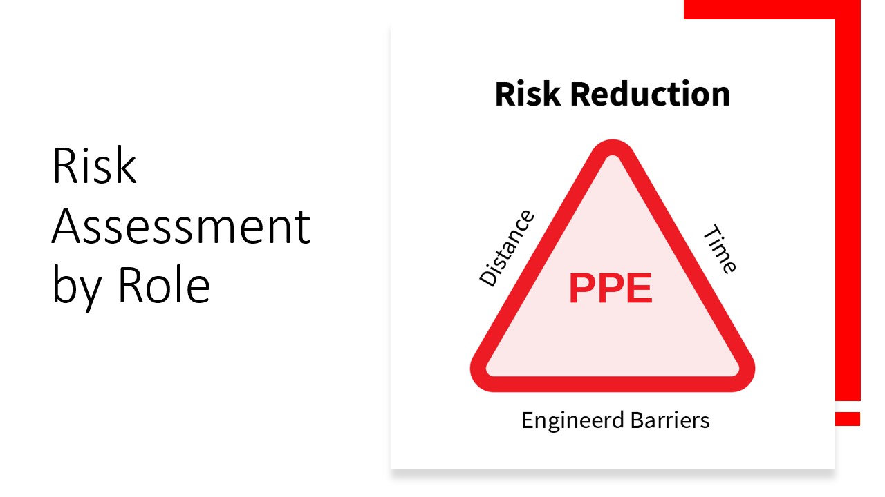 Incident Command System Toronto