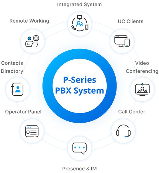 VoIP Telephony System Installation Lakeshore, Ontario PBX System