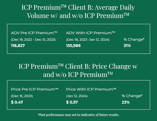 ICP Premium Case Studies