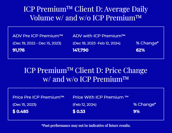 ICP Premium Case Studies