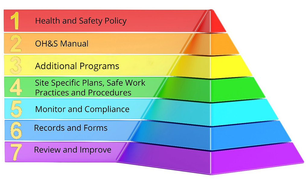 At Cobalt Safety, we specialize in the development of Health and Safety Programs in Burlington