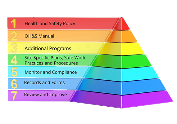 To help companies improve Workplace Safety, Cobalt Safety provides a Health and Safety Policy Program