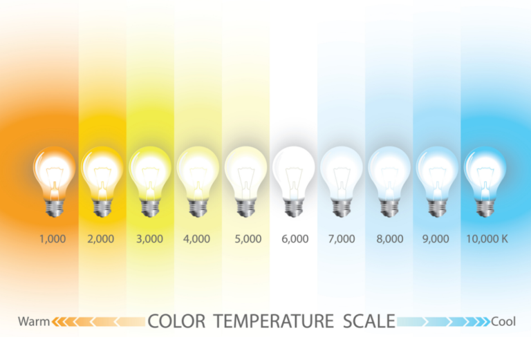 What is colour temperature?