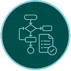 Process-Focused Recommendations