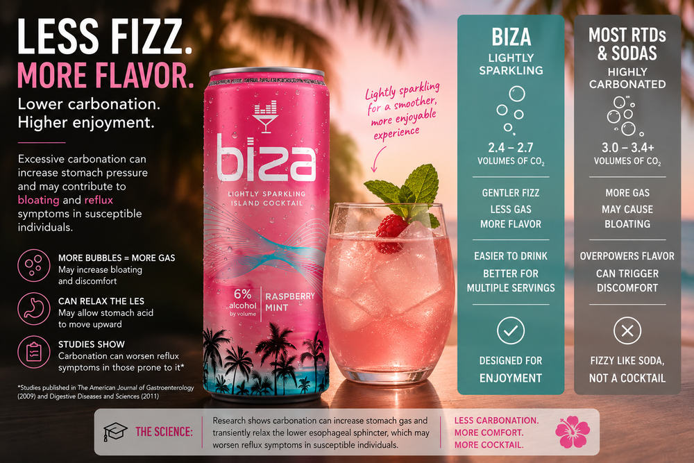 Blog by Biza Cocktails