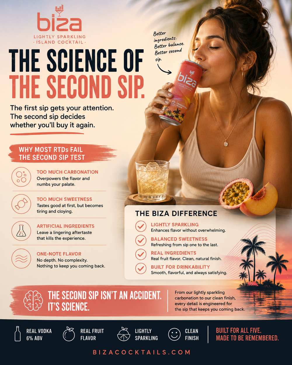 Blog by Biza Cocktails