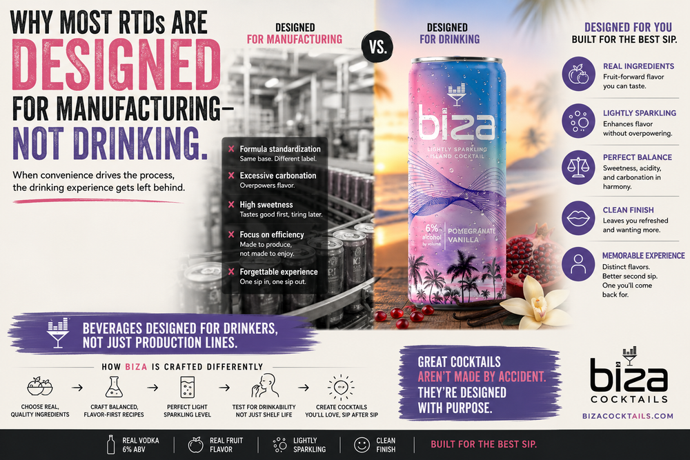 Blog by Biza Cocktails