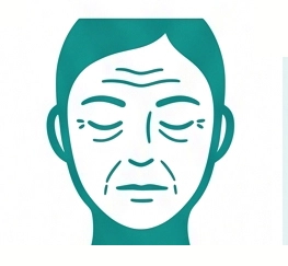 Aging Skin Concerns