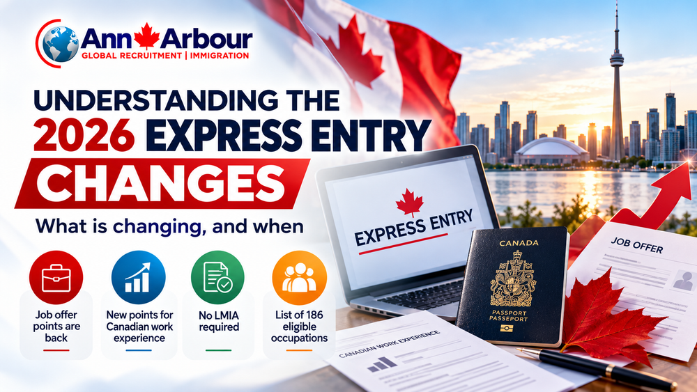2026 Express Entry Changes in Canada.png