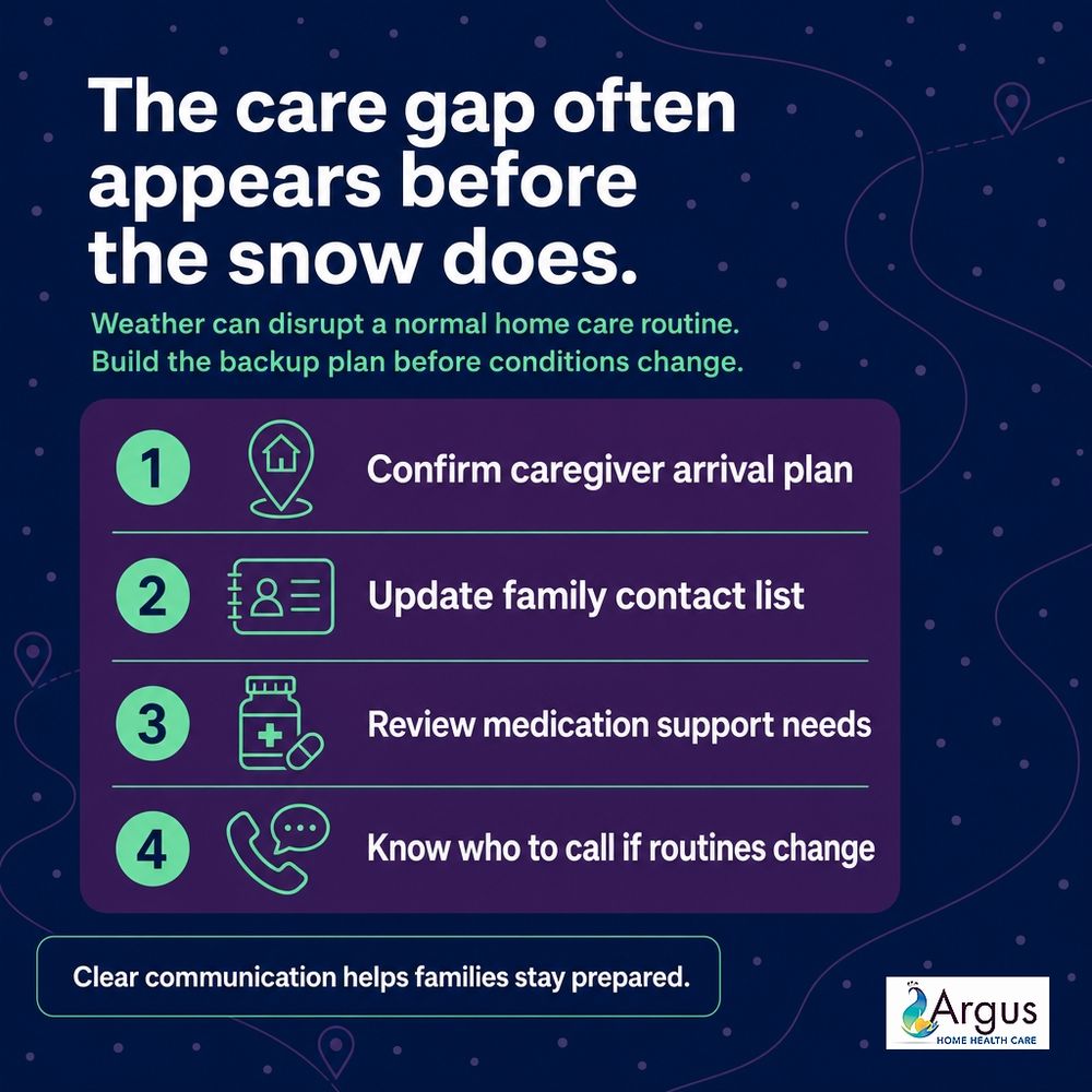 Argus Home Health Care