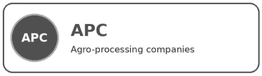 APC