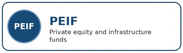 PEIF