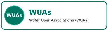 WUAs