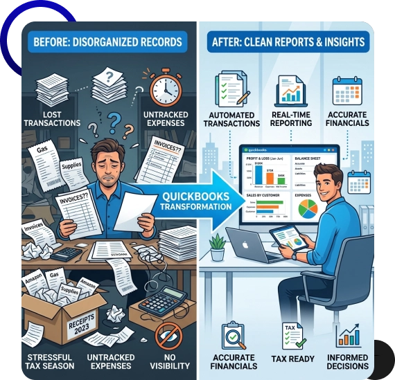 QuickBooks setup services in Litchfield Park