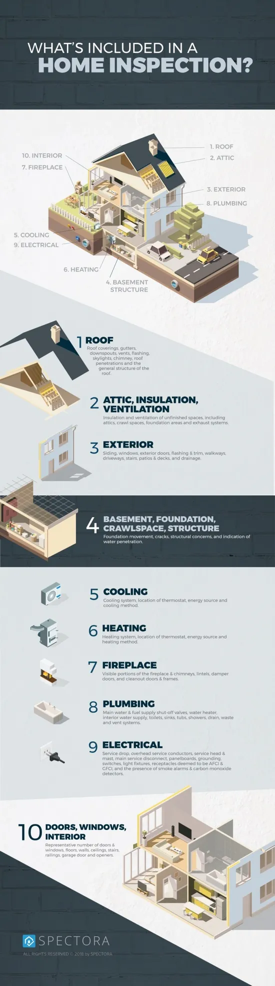 Home Inspector Maryland