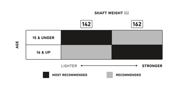 StringKing-Metal-3-Pro-Shaft-Weight-Age-Durability-Goalie-Suggestion-Chart--base