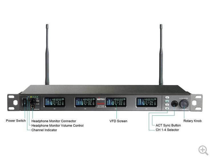 MIPRO ACT-848 DIGITAL RECEIVER